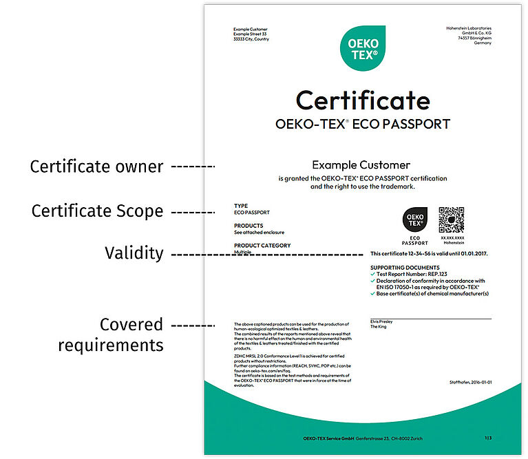 OEKO-TEX® ECO PASSPORT Certificate with main points highlighted