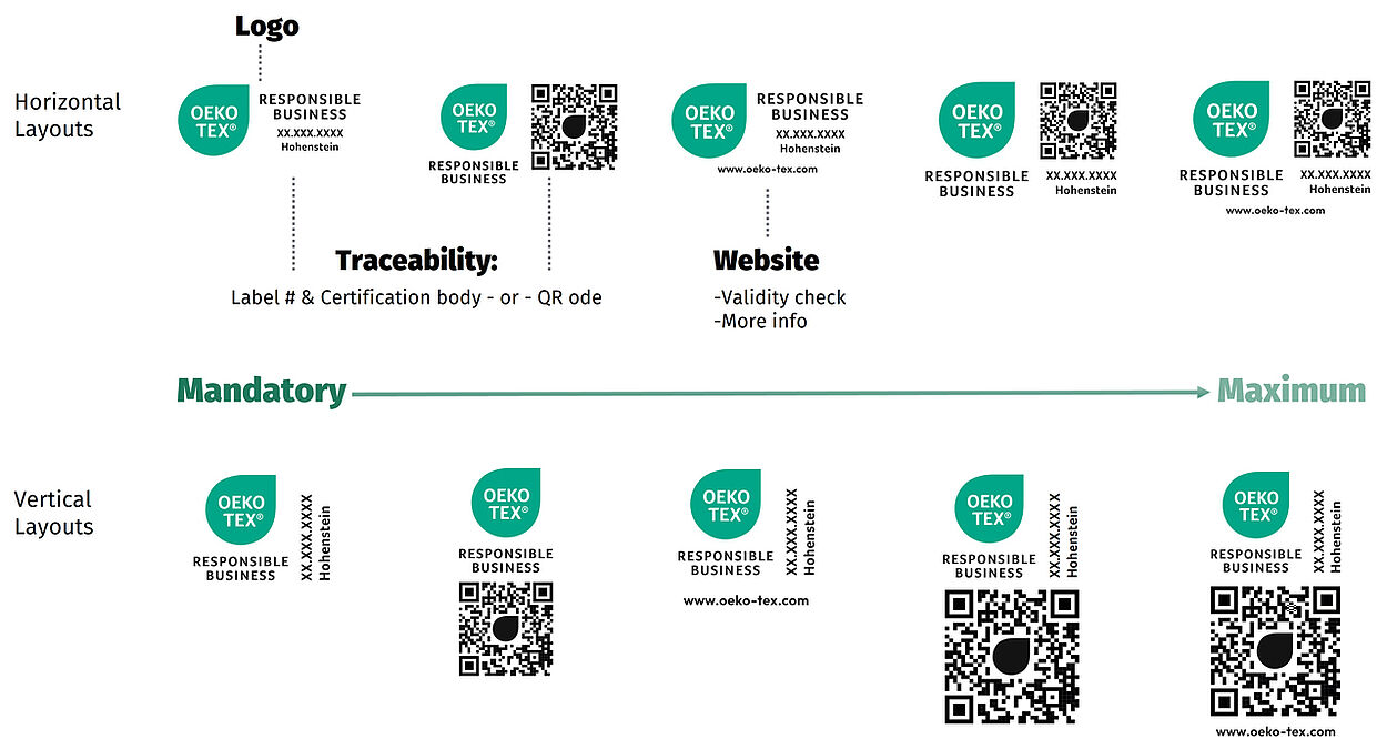 OEKO-TEX® RESPONSIBLE BUSINESS - Management Process Label - Layout Options Versions of the OEKO-TEX® RESPONSIBLE BUSINESS label identifying label elements