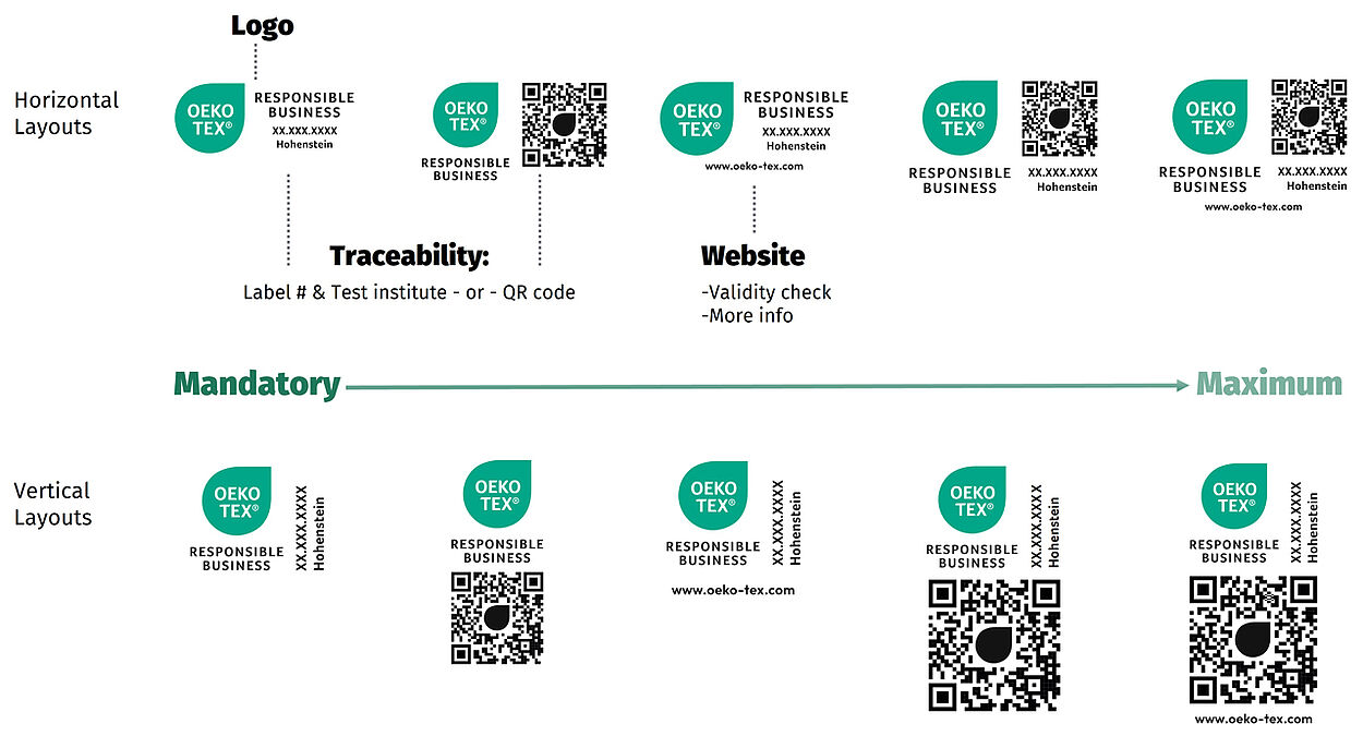 Versions of the OEKO-TEX® RESPONSIBLE BUSINESS label identifying label elements