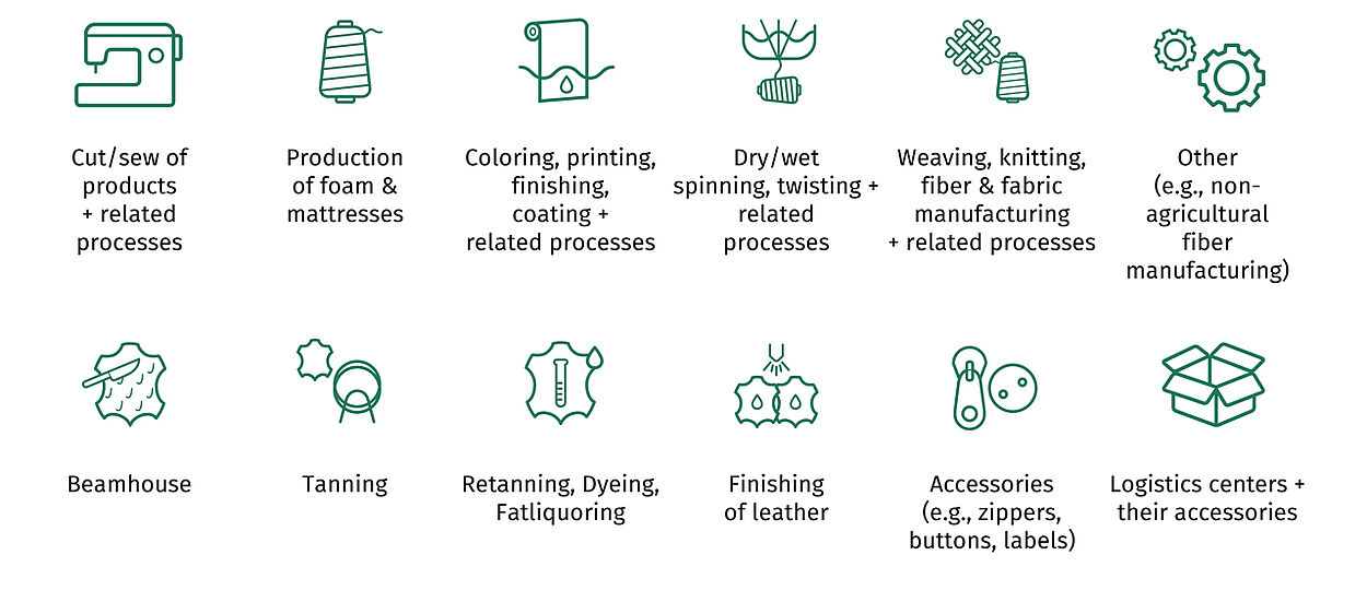 icons for 12 leather and textile production processes