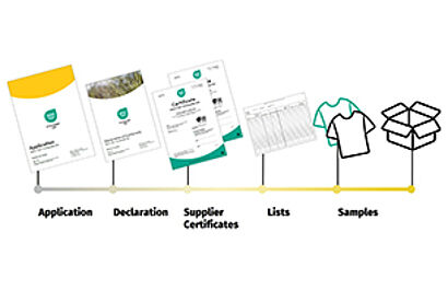 Step-by-Step through Application & Sample Submission for STANDARD 100, LEATHER STANDARD or ORGANIC COTTON Certification