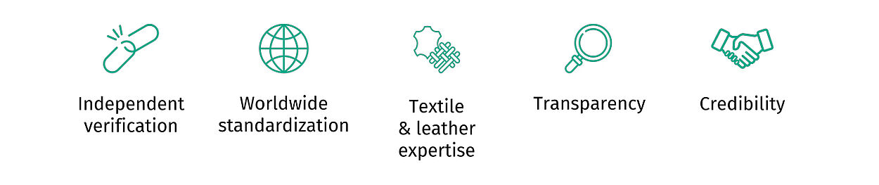 independent verification, worldwide standardization, textile expertise & experience, transparency, credibility