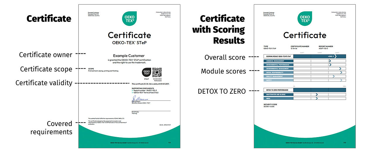 OEKO-TEX® STeP certificates with and without scoring information