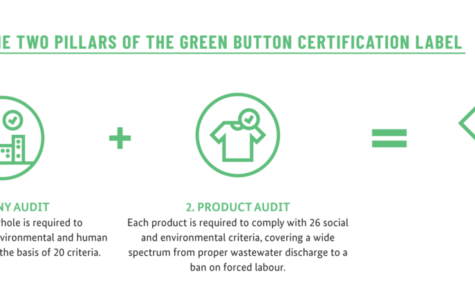 Product and Process Criteria