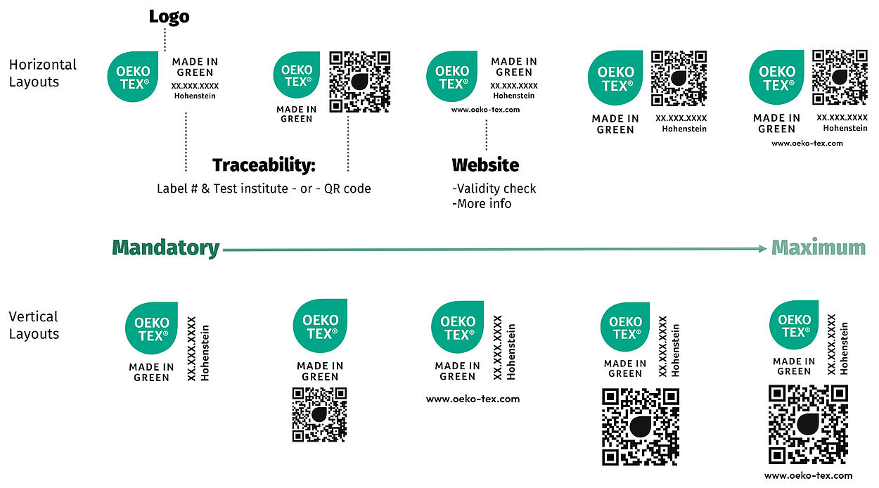 Versions of the OEKO-TEX® MADE IN GREEN label identifying label elements
