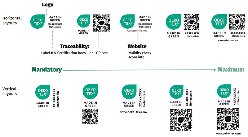 OEKO-TEX® MADE IN GREEN - Product Label - Layout Options Versions of the OEKO-TEX® MADE IN GREEN label identifying label elements