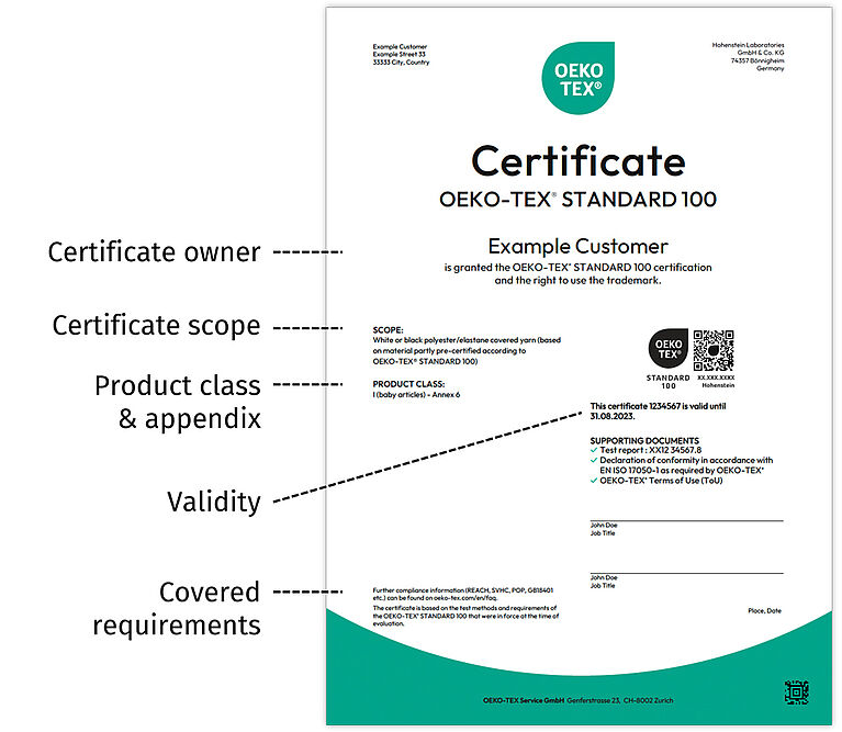 OEKO-TEX® STANDARD 100 Certificate with main points highlighted