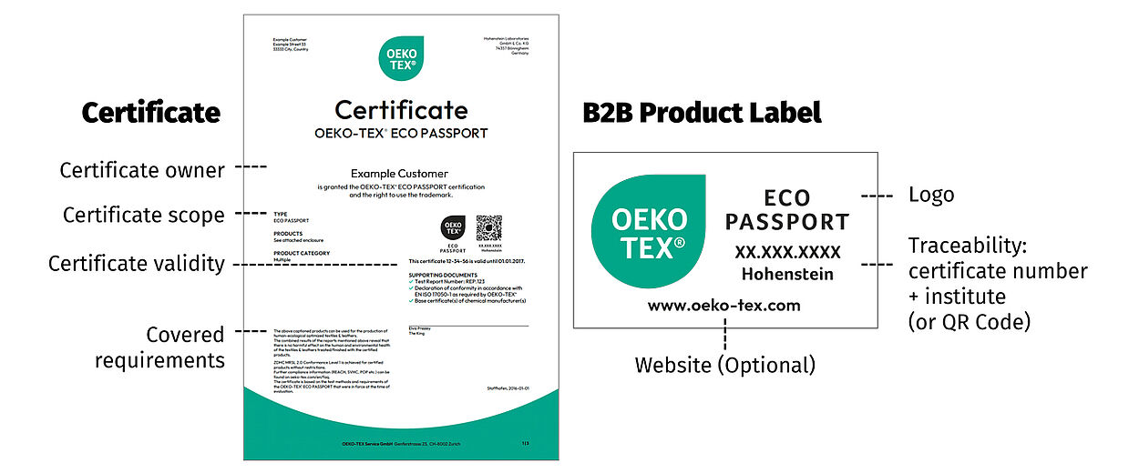 Certificate and labels elements highlighted