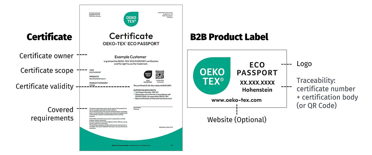 OEKO-TEX® ECO PASSPORT Certificate and Label Examples Certificate and labels elements highlighted