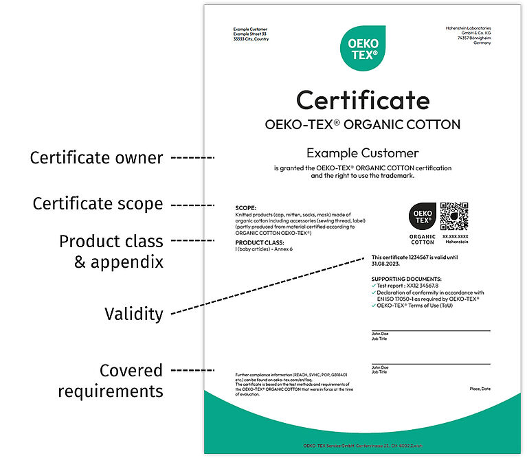 OEKO-TEX® ORGANIC COTTON Certificate with main points highlighted