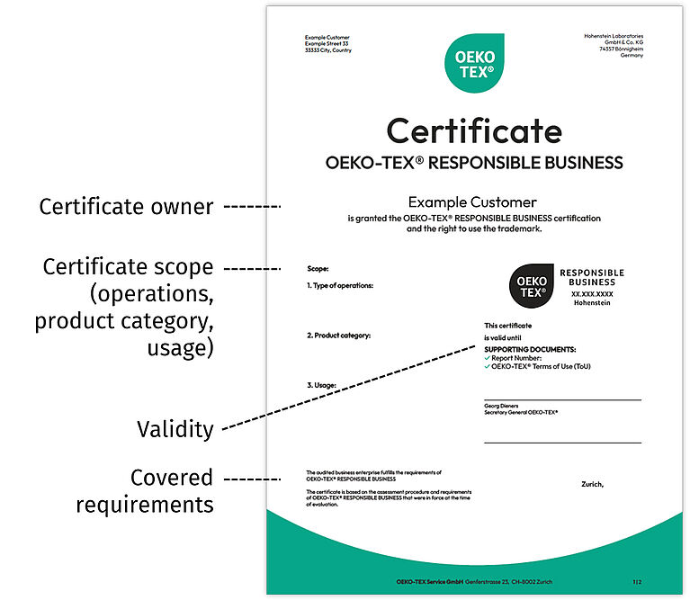 OEKO-TEX® RESPONSIBLE BUSINESS Certificate with main points highlighted